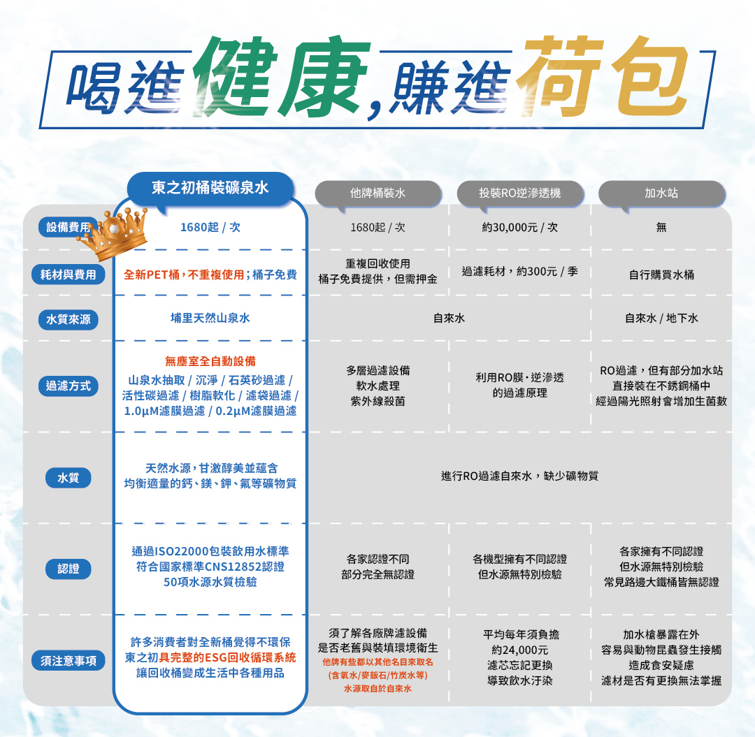 各品牌桶裝礦泉水比較分析